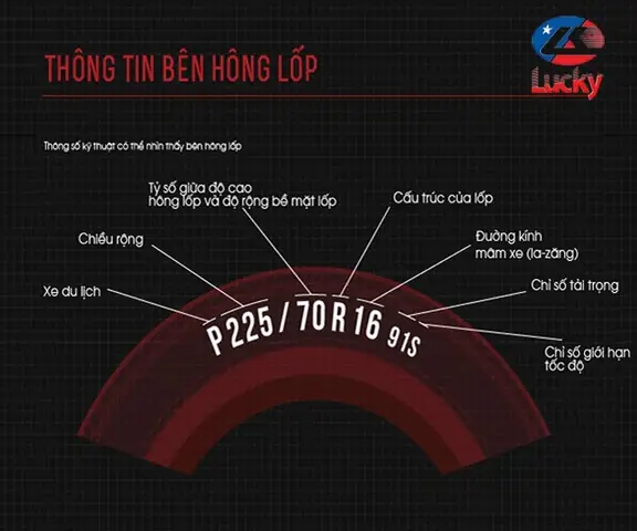 Lốp Ô Tô Nặng Bao Nhiêu Kg? Giải Mã Chỉ Số Tải Trọng