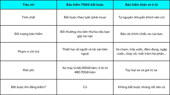 Luật Bảo Hiểm Thân Vỏ Xe Ô Tô