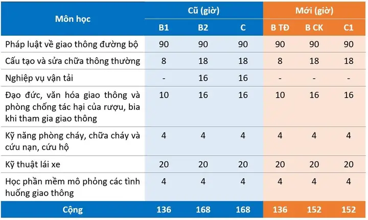 Luyện Thi Giấy Phép Lái Xe Ô Tô Luyện Thi Giấy Phép Lái Xe Ô Tô