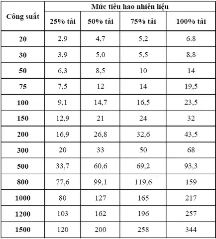 Xây Dựng Mẫu Định Mức Tiêu Hao Nhiên Liệu Xe Ô Tô Chuẩn: Hướng Dẫn Từ A Đến Z