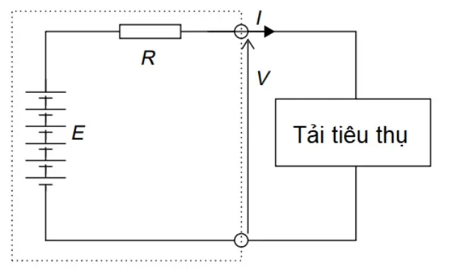 Thông Số Pin Ô Tô Điện: Giải Mã Các Đại Lượng Kỹ Thuật Thông Số Pin Ô Tô Điện: Giải Mã Các Đại Lượng Kỹ Thuật