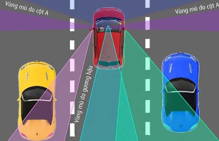 Cách Khắc Phục Điểm Mù Trên Ô Tô: Bí Quyết Quan Sát Toàn Diện Cho Tài Xế Cách Khắc Phục Điểm Mù Trên Ô Tô: Bí Quyết Quan Sát Toàn Diện Cho Tài Xế