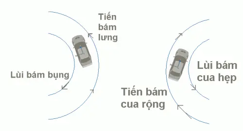 Bí Quyết Lùi Xe Ô Tô An Toàn: 5 Nguyên Tắc Vàng Mọi Tài Xế Phải Nắm Bí Quyết Lùi Xe Ô Tô An Toàn: 5 Nguyên Tắc Vàng Mọi Tài Xế Phải Nắm