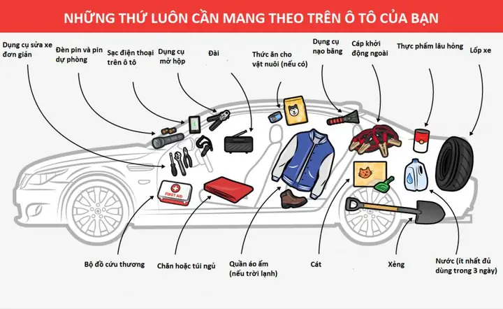 Những Vật Dụng Cần Thiết Trên Xe Ô Tô Những Vật Dụng Cần Thiết Trên Xe Ô Tô