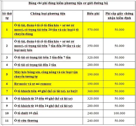 Phí Đăng Kiểm Xe Ô Tô Kinh Doanh Phí Đăng Kiểm Xe Ô Tô Kinh Doanh