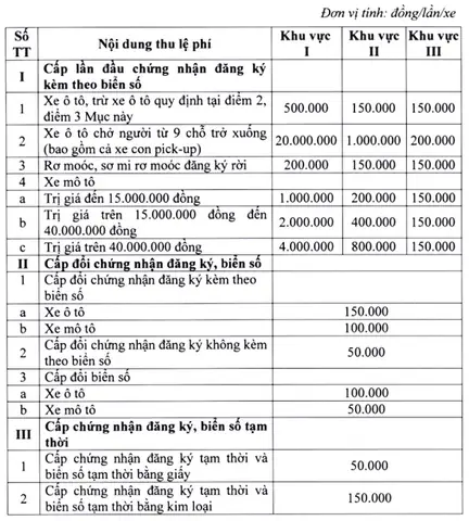 Phí Đăng Ký Xe Ô Tô Tải Phí Đăng Ký Xe Ô Tô Tải