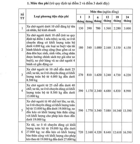 Phí Đường Bộ Ô Tô 4 Chỗ: Bảng Giá, Cách Tính & Nộp Đúng Hạn 2026 Phí Đường Bộ Ô Tô 4 Chỗ: Bảng Giá, Cách Tính & Nộp Đúng Hạn 2026
