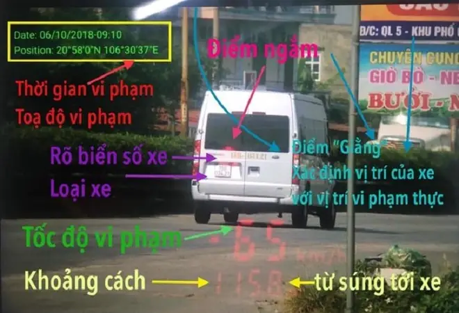 Quy Định Bắn Tốc Độ Xe Ô Tô Quy Định Bắn Tốc Độ Xe Ô Tô