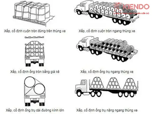 Quy Định Về Xếp Hàng Hóa Trên Xe Ô Tô: Bí Quyết Vận Chuyển An Toàn Và Đúng Luật Quy Định Về Xếp Hàng Hóa Trên Xe Ô Tô: Bí Quyết Vận Chuyển An Toàn Và Đúng Luật