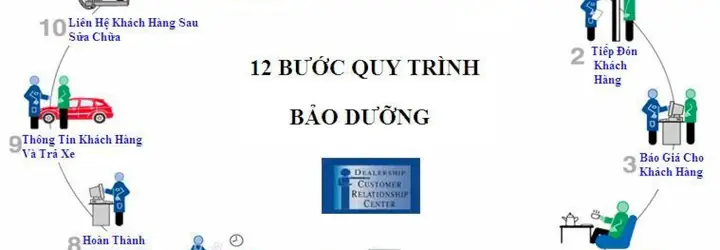 Quy Trình Sửa Chữa Xe Ô Tô Chuẩn: 12 Bước Bạn Cần Biết Quy Trình Sửa Chữa Xe Ô Tô Chuẩn: 12 Bước Bạn Cần Biết