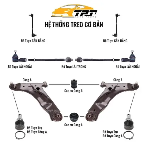 Rotuyn Ô Tô Là Gì? Phân Loại & Tầm Quan Trọng Rotuyn Ô Tô Là Gì? Phân Loại & Tầm Quan Trọng