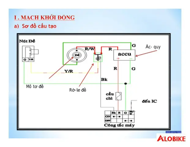 Sơ Đồ Ổ Khóa Xe Ô Tô: Cấu Tạo, Nguyên Lý Và Ứng Dụng Thực Tế Sơ Đồ Ổ Khóa Xe Ô Tô: Cấu Tạo, Nguyên Lý Và Ứng Dụng Thực Tế