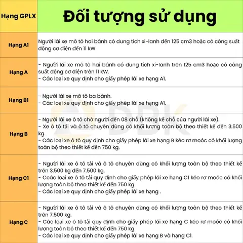 Thi Bằng Lái Xe Ô Tô Nhanh Nhất