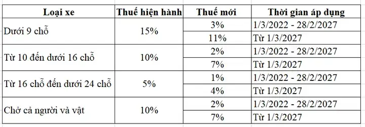Thuế Trước Bạ Xe 16 Chỗ Là Gì? Cách Tính Chi Tiết & Thủ Tục Nộp Thuế Trước Bạ Xe 16 Chỗ Là Gì? Cách Tính Chi Tiết & Thủ Tục Nộp