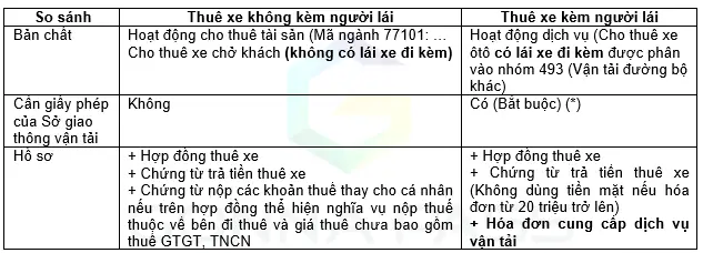 Thuê Xe Ô Tô Có Người Lái: Rủi Ro Thuế Và Cách Xử Lý Đúng Chuẩn Thuê Xe Ô Tô Có Người Lái: Rủi Ro Thuế Và Cách Xử Lý Đúng Chuẩn