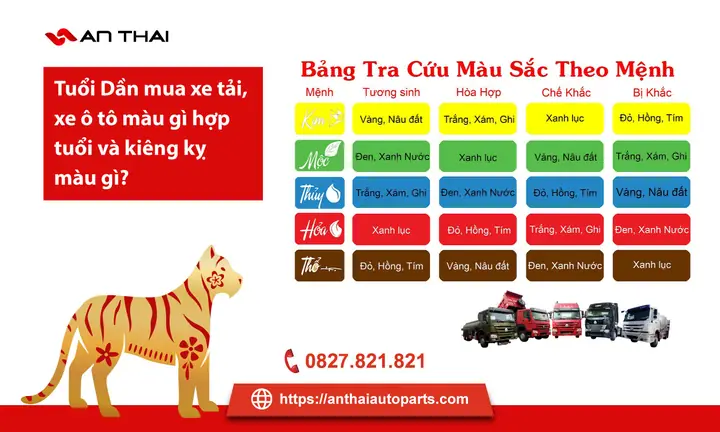 Hướng Dẫn Chọn Màu Xe Ô Tô Hợp Phong Thủy Cho Người Tuổi Dần Hướng Dẫn Chọn Màu Xe Ô Tô Hợp Phong Thủy Cho Người Tuổi Dần