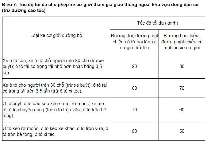 Tốc Độ Xe Ô Tô Trên Quốc Lộ: Quy Định Chuẩn, Bí Quyết An Toàn Tốc Độ Xe Ô Tô Trên Quốc Lộ: Quy Định Chuẩn, Bí Quyết An Toàn