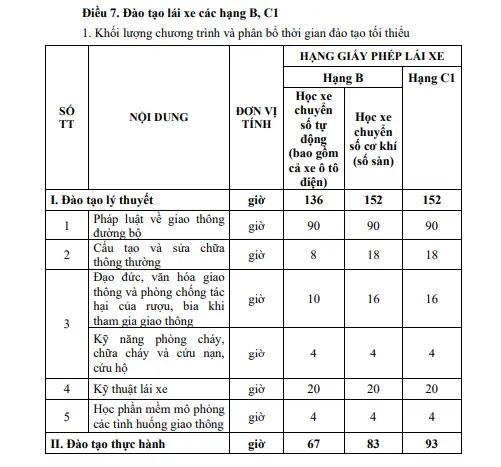 Tự Học Lái Xe Ô Tô B2 Tự Học Lái Xe Ô Tô B2