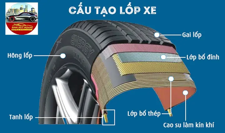 Hướng Dẫn Chọn & Thay Vỏ Lốp Xe Ô Tô Tại Cần Thơ: Bảng So Sánh & Lời Khuyên Chuyên Gia