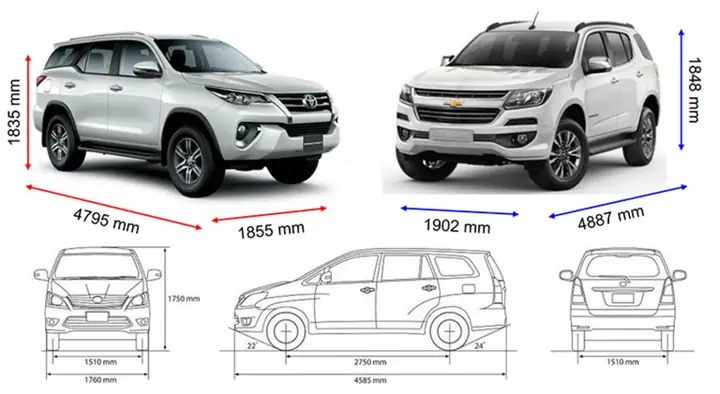 Kích Thước Xe Ô Tô Bao Nhiêu Chỗ? Bảng Tổng Hợp Chi Tiết Từng Phân Khúc Kích Thước Xe Ô Tô Bao Nhiêu Chỗ? Bảng Tổng Hợp Chi Tiết Từng Phân Khúc