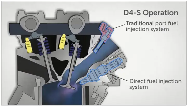 D4s Toyota