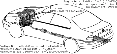 Dpnr Toyota Dpnr Toyota