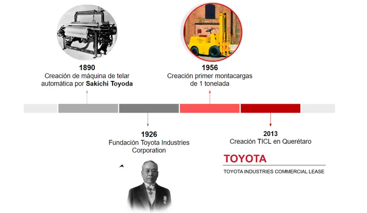 Financiera Toyota Financiera Toyota
