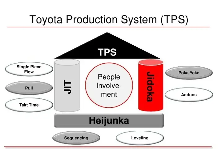 Jidoka Toyota