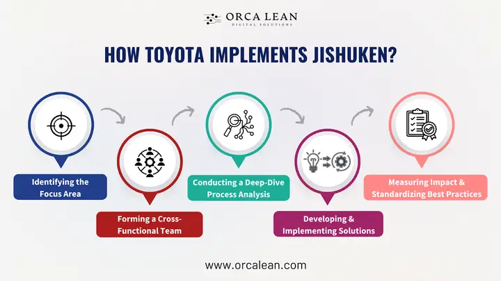 Jishuken Toyota Jishuken Toyota