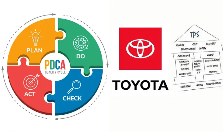 Psca Toyota Psca Toyota