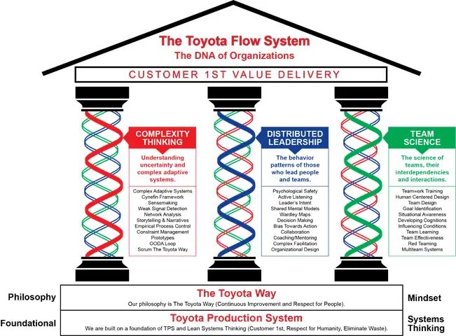Toyota Agile Toyota Agile