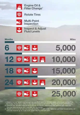 Toyota Care