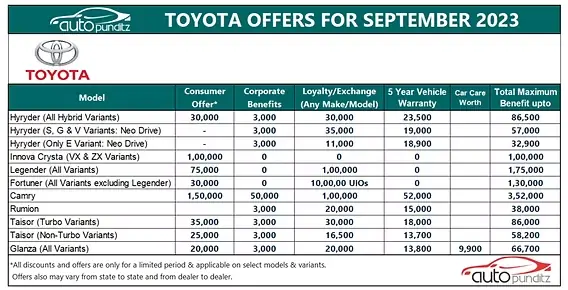 Toyota Discounts Toyota Discounts
