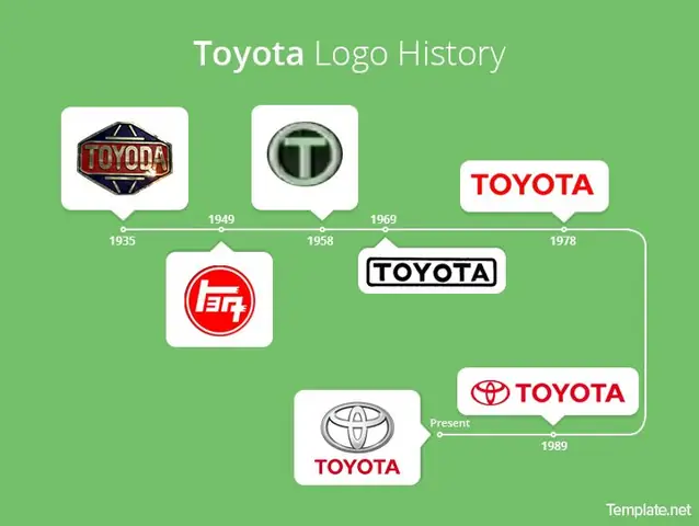 Toyota History Toyota History