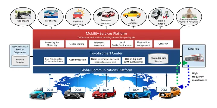 Toyota Partnerships Toyota Partnerships