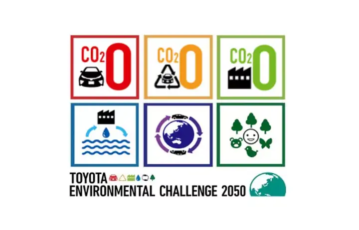 Toyota Sustainability