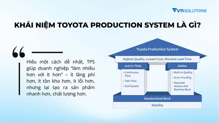 Toyota System Toyota System