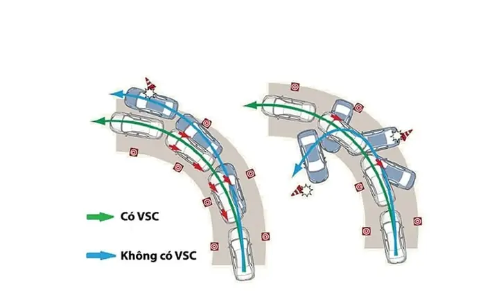 Vsc Toyota Vsc Toyota