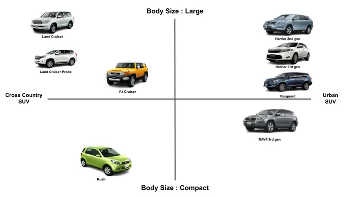 All Toyota Suv Models All Toyota Suv Models