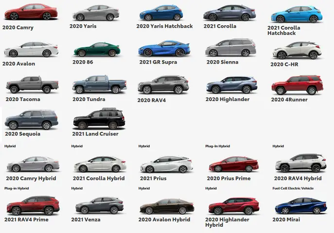 All Toyota Vehicles