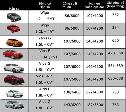 Bảng Giá Toyota Vios Bảng Giá Toyota Vios