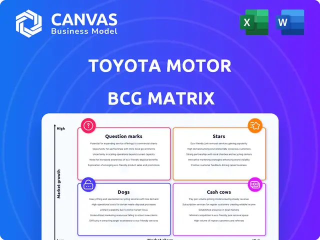 Bcg Matrxi Toyota Bcg Matrxi Toyota