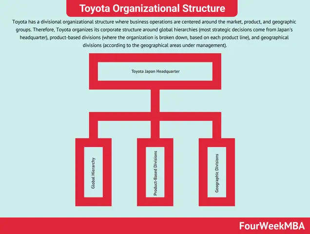 Brand Hierarchies Toyota Brand Hierarchies Toyota