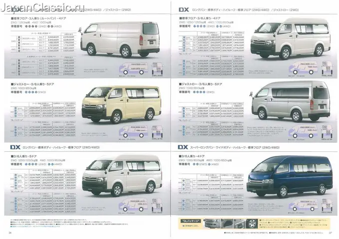 Catalogue Toyota Hiace Catalogue Toyota Hiace