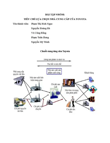 Chuỗi Cung Ứng Toyota Chuỗi Cung Ứng Toyota