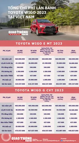 Giá Bán Toyota Wigo Giá Bán Toyota Wigo