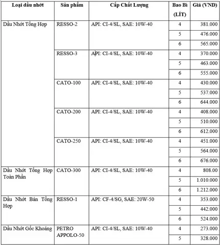Giá Dầu Nhớt Toyota