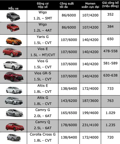 Giá Ô Tô Toyota Giá Ô Tô Toyota