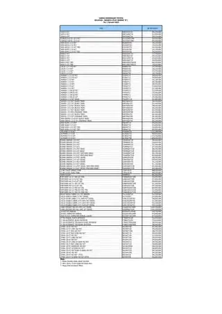 Harga Toyota 2019