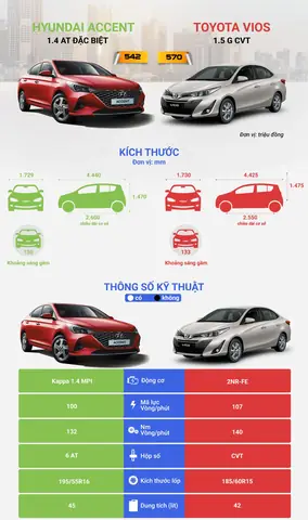 Hyundai Or Toyota Hyundai Or Toyota